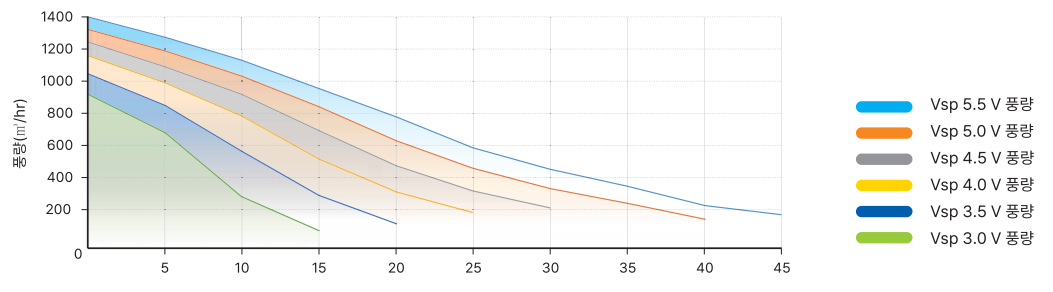 Performance curve