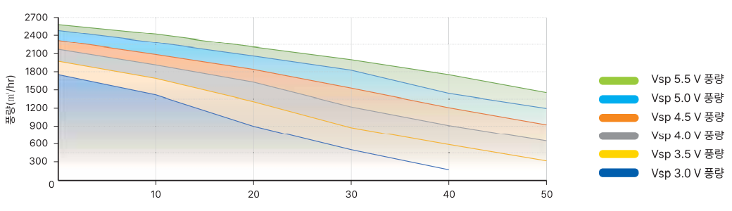 Performance curve