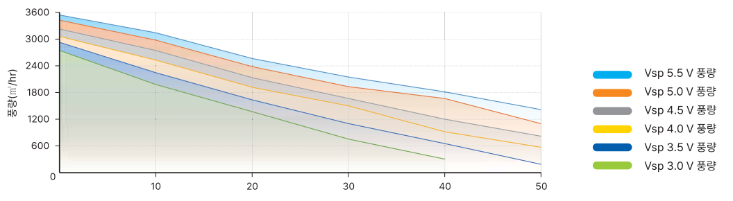 Performance curve